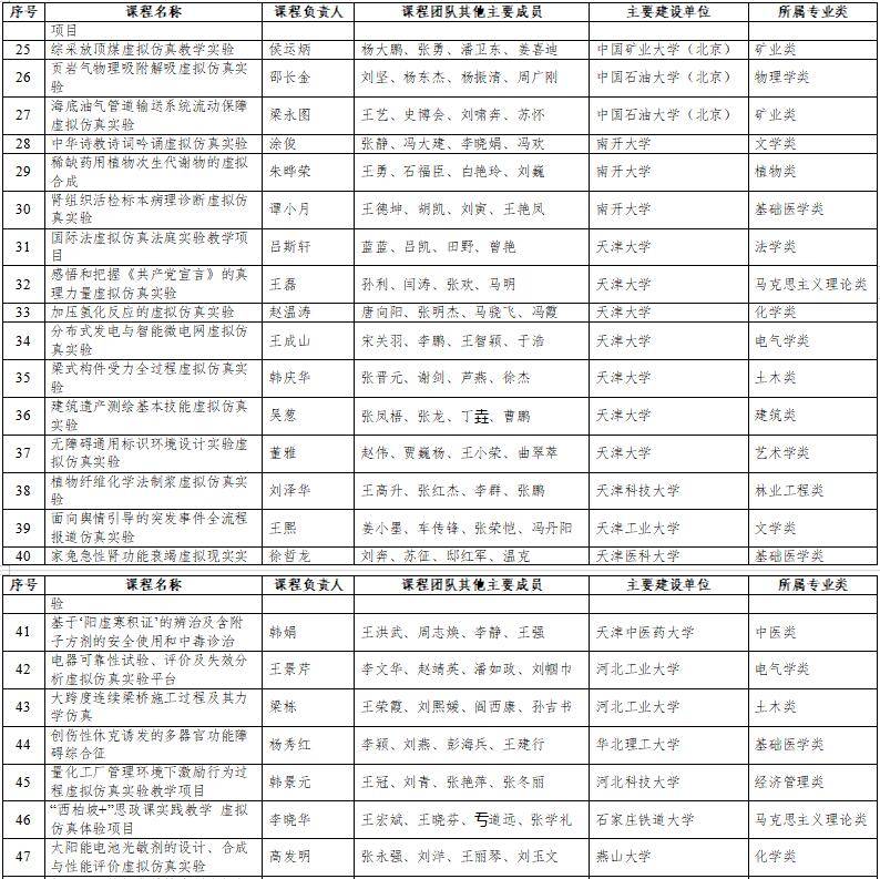 高光時(shí)刻：國家級(jí)一流本科納入327門虛擬仿真實(shí)訓(xùn)課程