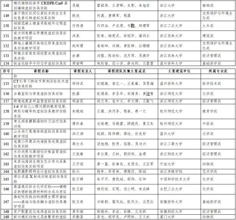 高光時(shí)刻：國家級(jí)一流本科納入327門虛擬仿真實(shí)訓(xùn)課程