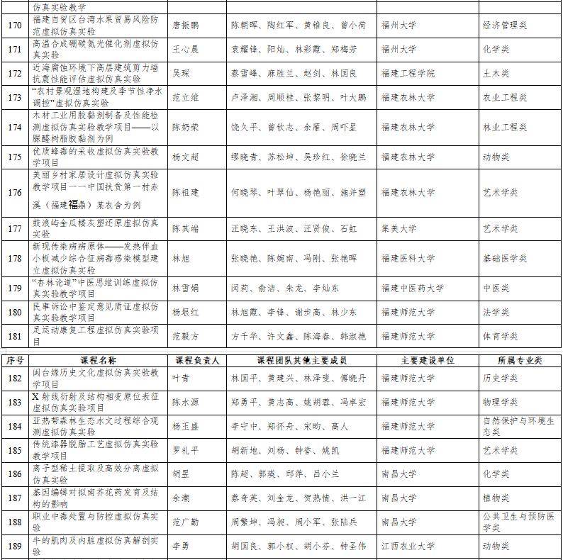 高光時(shí)刻：國家級(jí)一流本科納入327門虛擬仿真實(shí)訓(xùn)課程