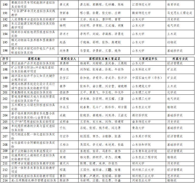 高光時(shí)刻：國家級(jí)一流本科納入327門虛擬仿真實(shí)訓(xùn)課程