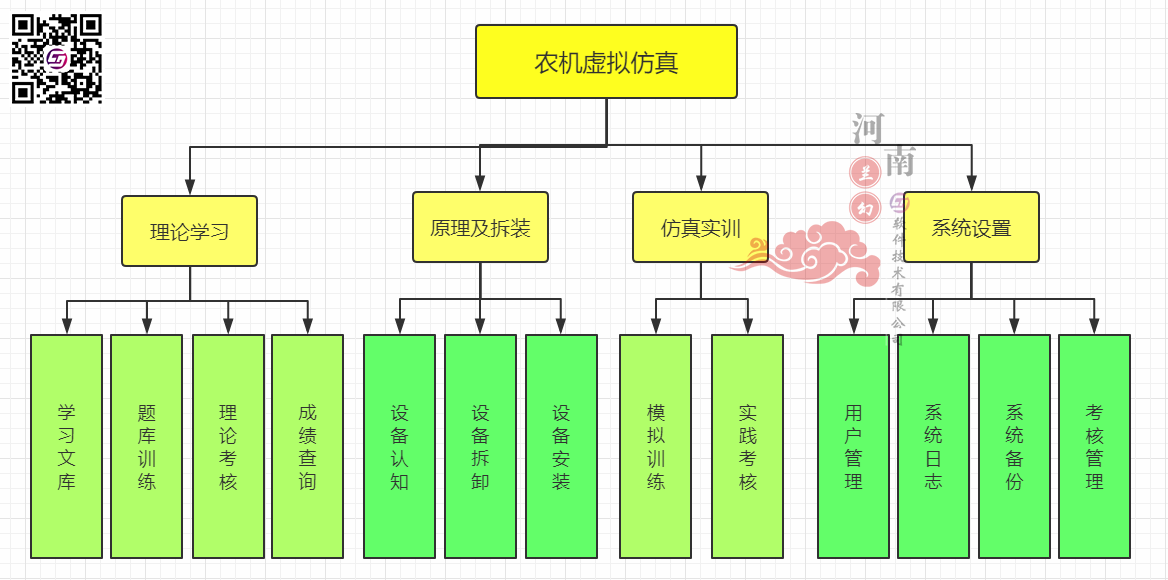 農機虛擬仿真