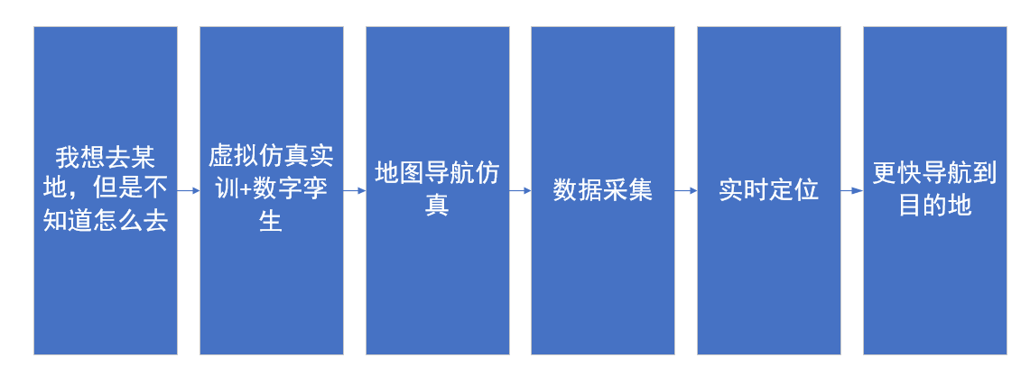 河南蘭幻虛擬仿真實訓開發(fā)持續(xù)升級中！